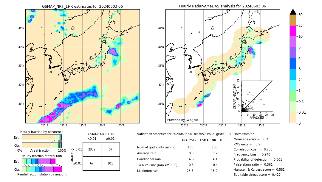 GSMaP NRT validation image. 2024/06/03 06