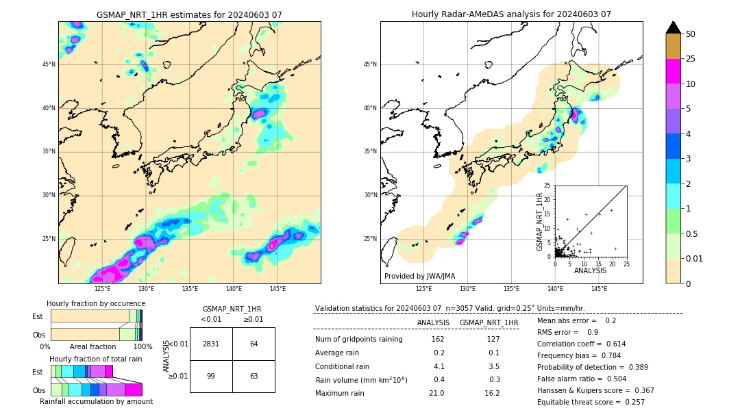 GSMaP NRT validation image. 2024/06/03 07