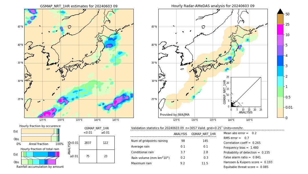 GSMaP NRT validation image. 2024/06/03 09