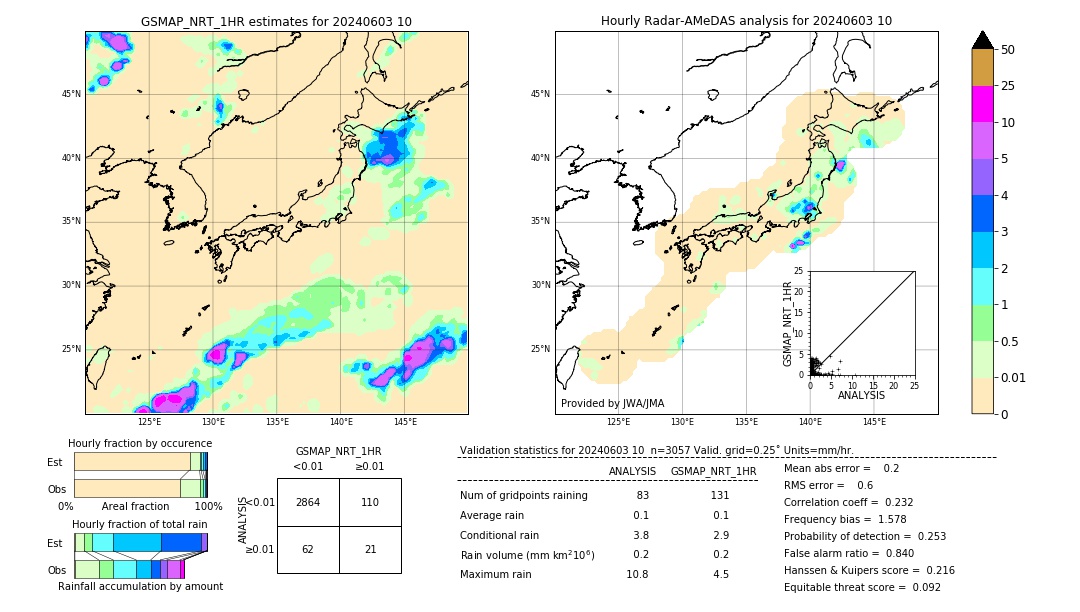 GSMaP NRT validation image. 2024/06/03 10