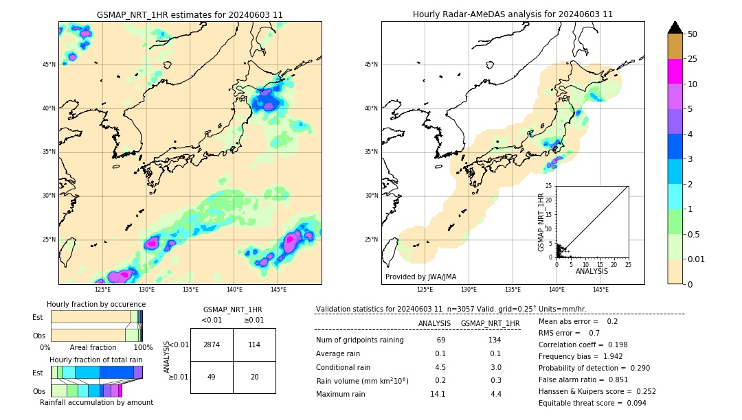 GSMaP NRT validation image. 2024/06/03 11