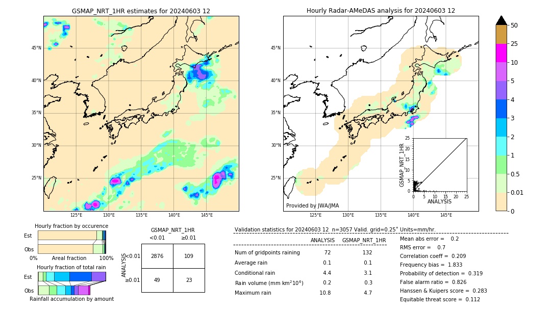 GSMaP NRT validation image. 2024/06/03 12