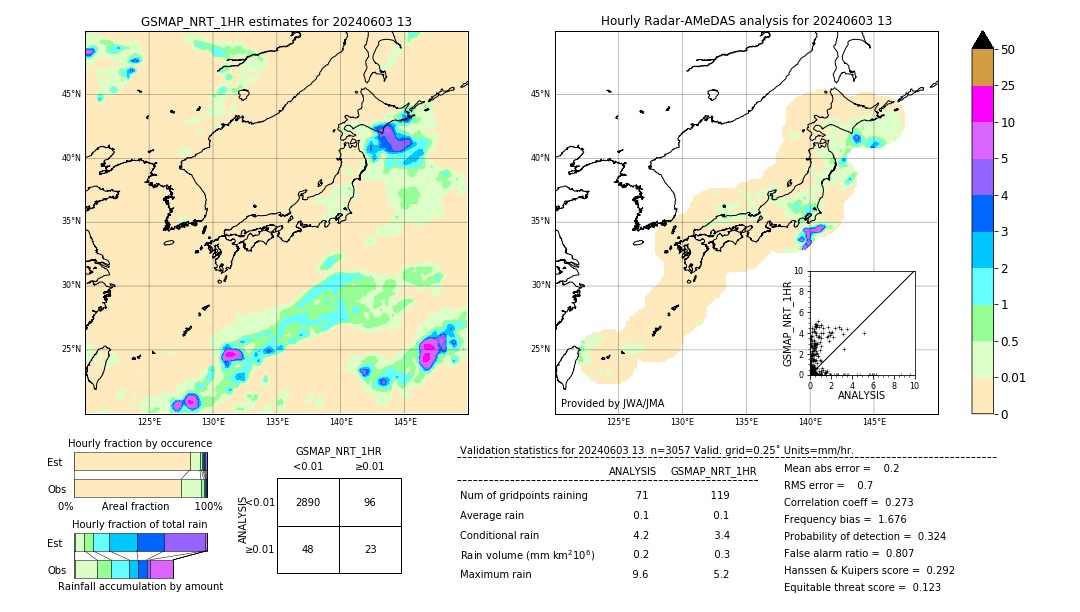 GSMaP NRT validation image. 2024/06/03 13