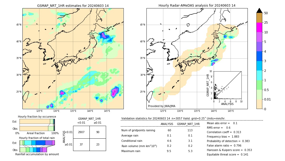 GSMaP NRT validation image. 2024/06/03 14