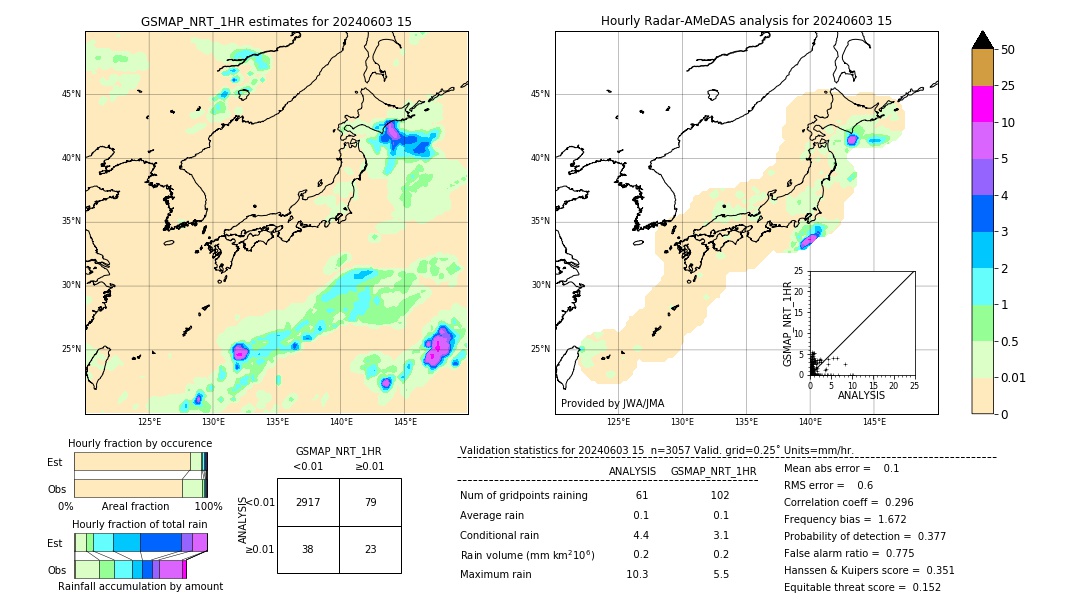 GSMaP NRT validation image. 2024/06/03 15