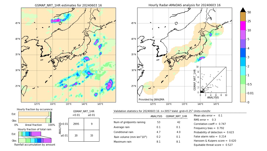 GSMaP NRT validation image. 2024/06/03 16