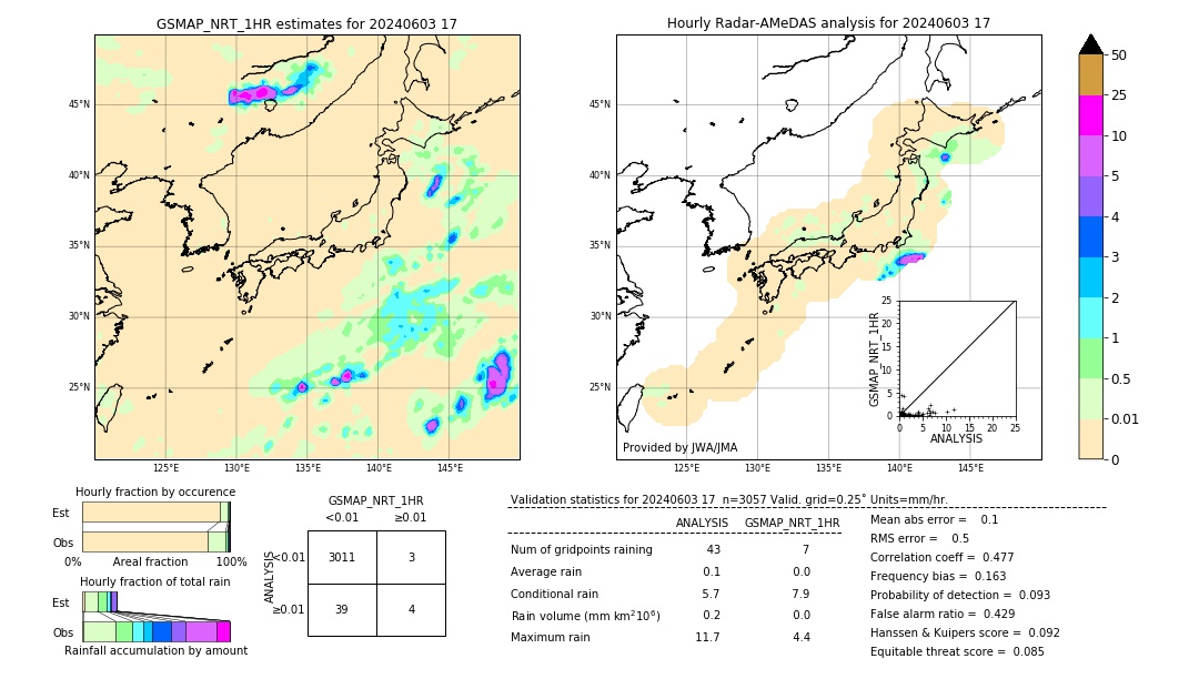 GSMaP NRT validation image. 2024/06/03 17