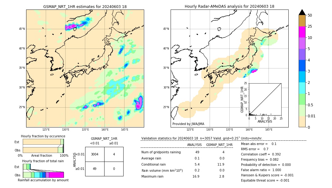 GSMaP NRT validation image. 2024/06/03 18