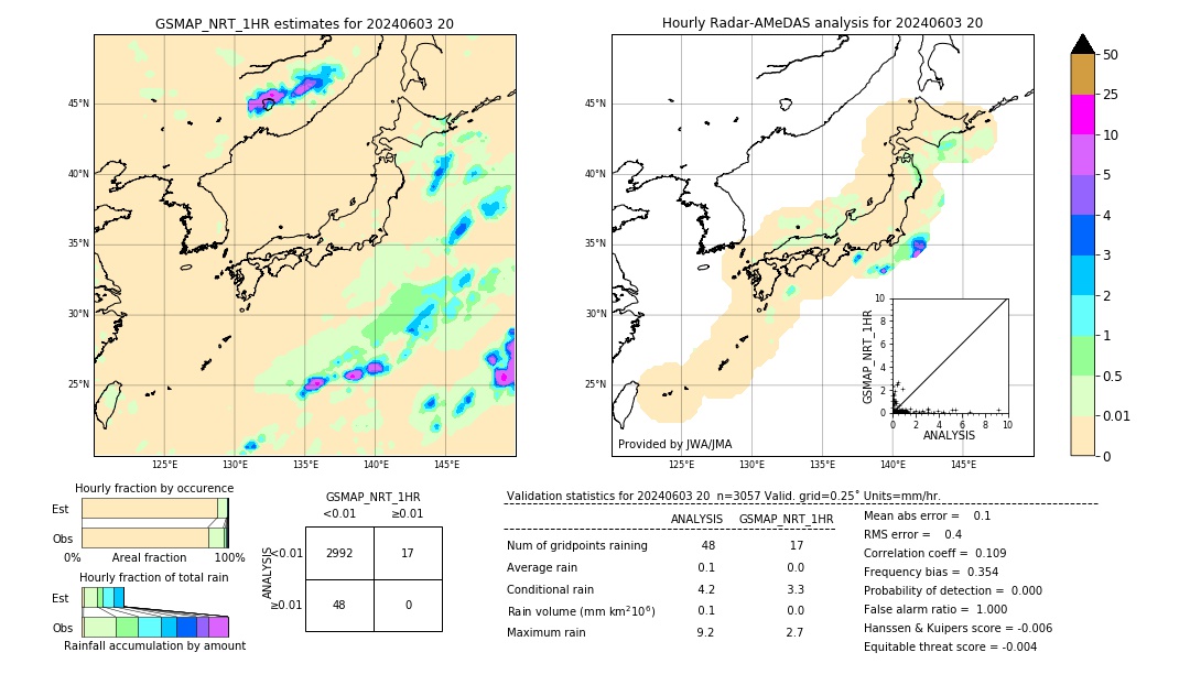 GSMaP NRT validation image. 2024/06/03 20