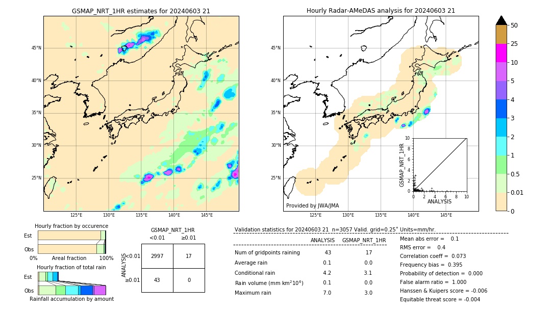 GSMaP NRT validation image. 2024/06/03 21