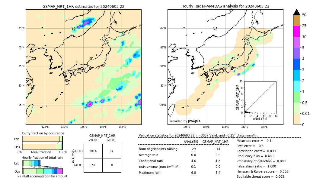 GSMaP NRT validation image. 2024/06/03 22