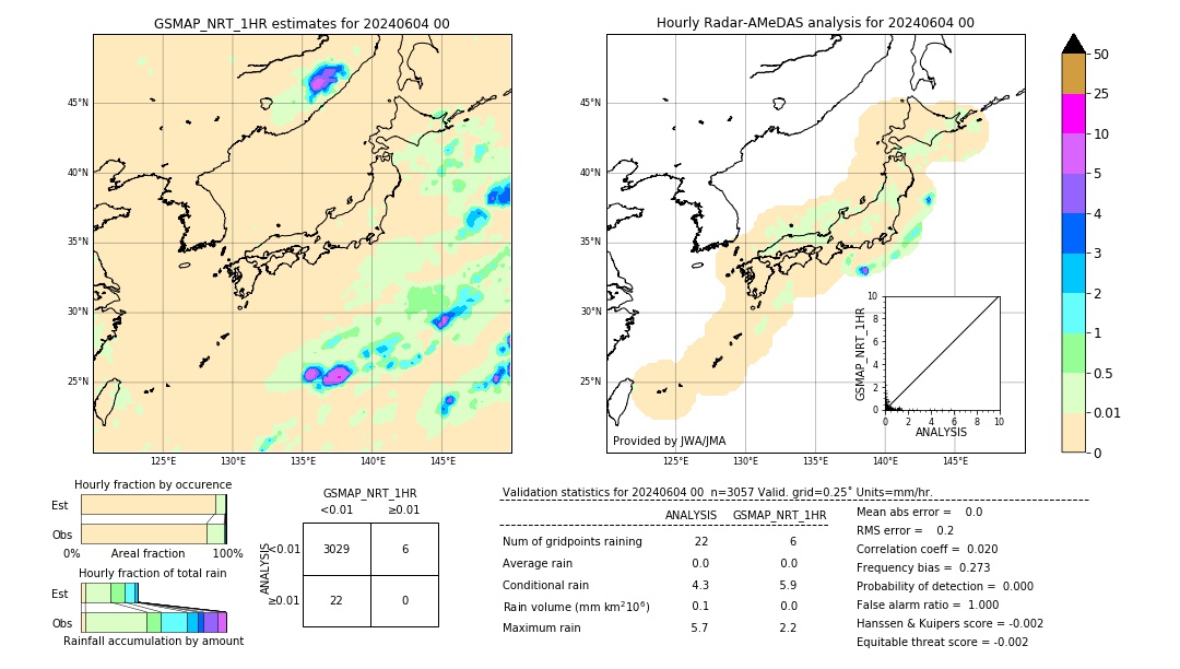 GSMaP NRT validation image. 2024/06/04 00