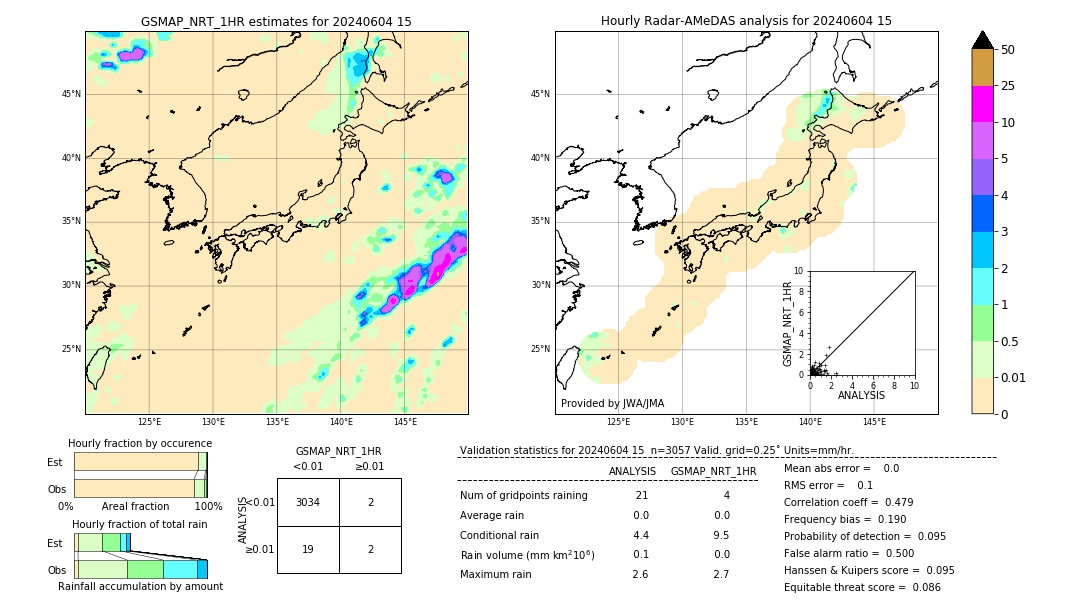 GSMaP NRT validation image. 2024/06/04 15