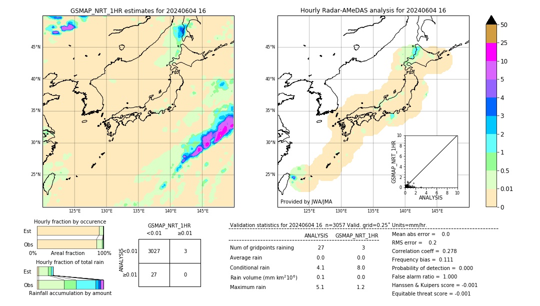 GSMaP NRT validation image. 2024/06/04 16