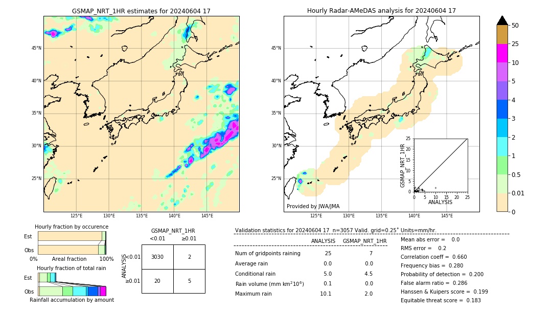 GSMaP NRT validation image. 2024/06/04 17