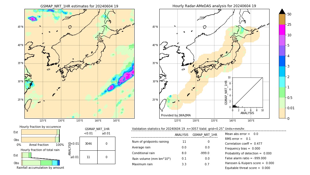 GSMaP NRT validation image. 2024/06/04 19