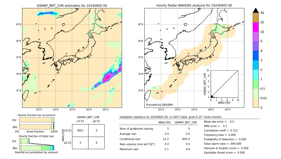 GSMaP NRT validation image. 2024/06/05 00