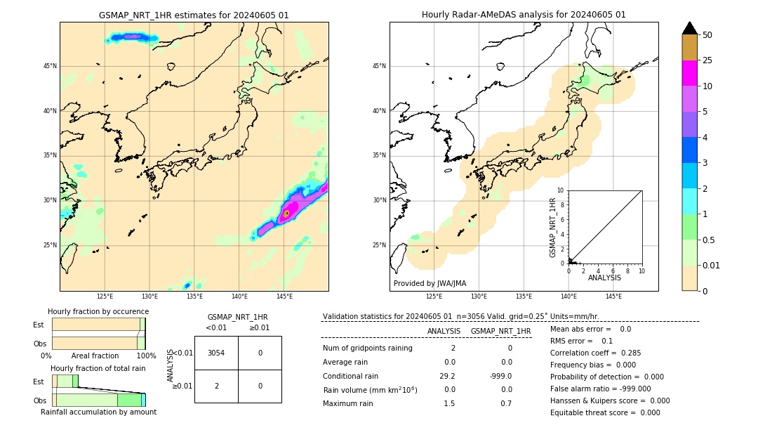 GSMaP NRT validation image. 2024/06/05 01