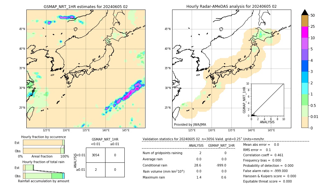 GSMaP NRT validation image. 2024/06/05 02