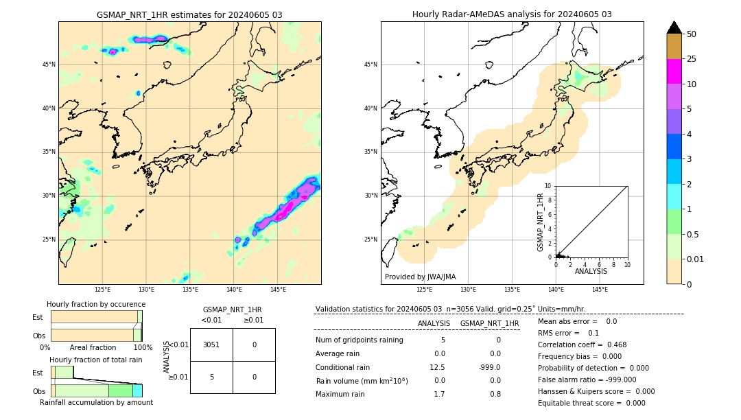 GSMaP NRT validation image. 2024/06/05 03