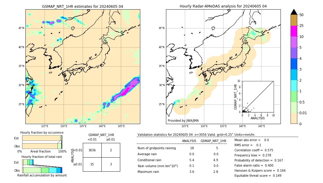 GSMaP NRT validation image. 2024/06/05 04