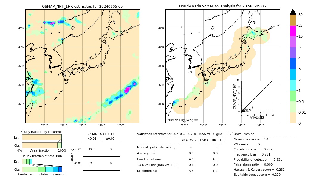 GSMaP NRT validation image. 2024/06/05 05