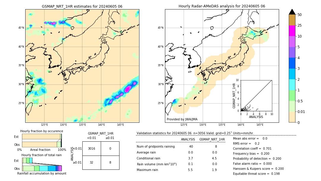 GSMaP NRT validation image. 2024/06/05 06