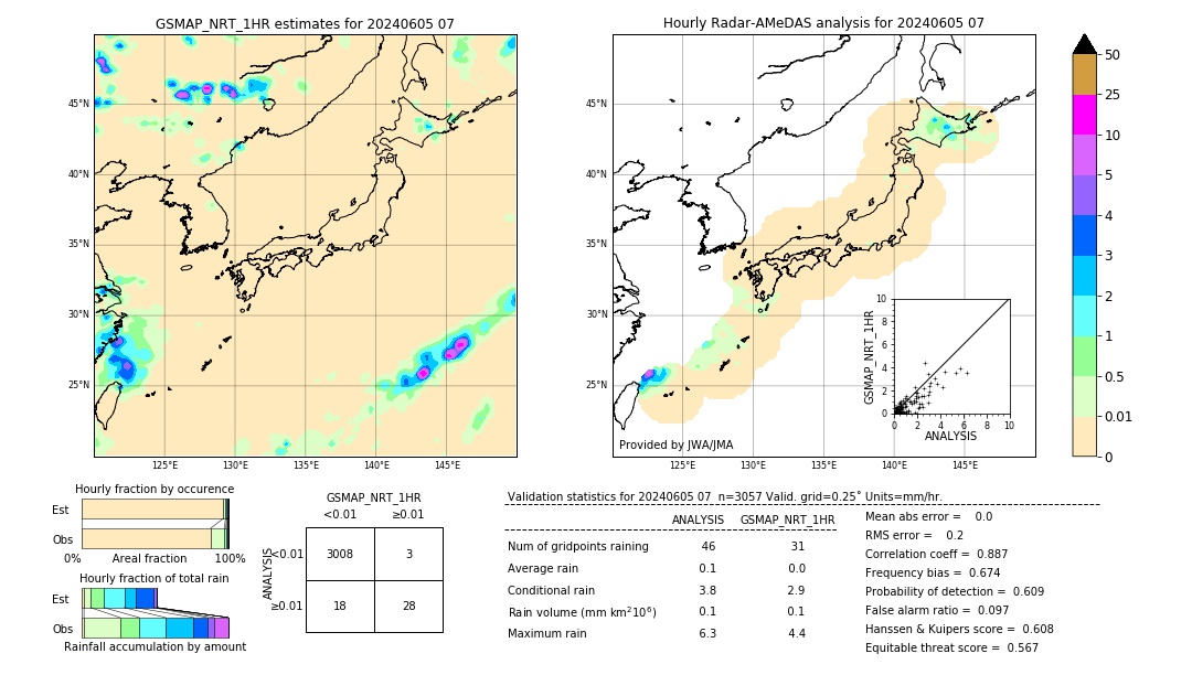 GSMaP NRT validation image. 2024/06/05 07