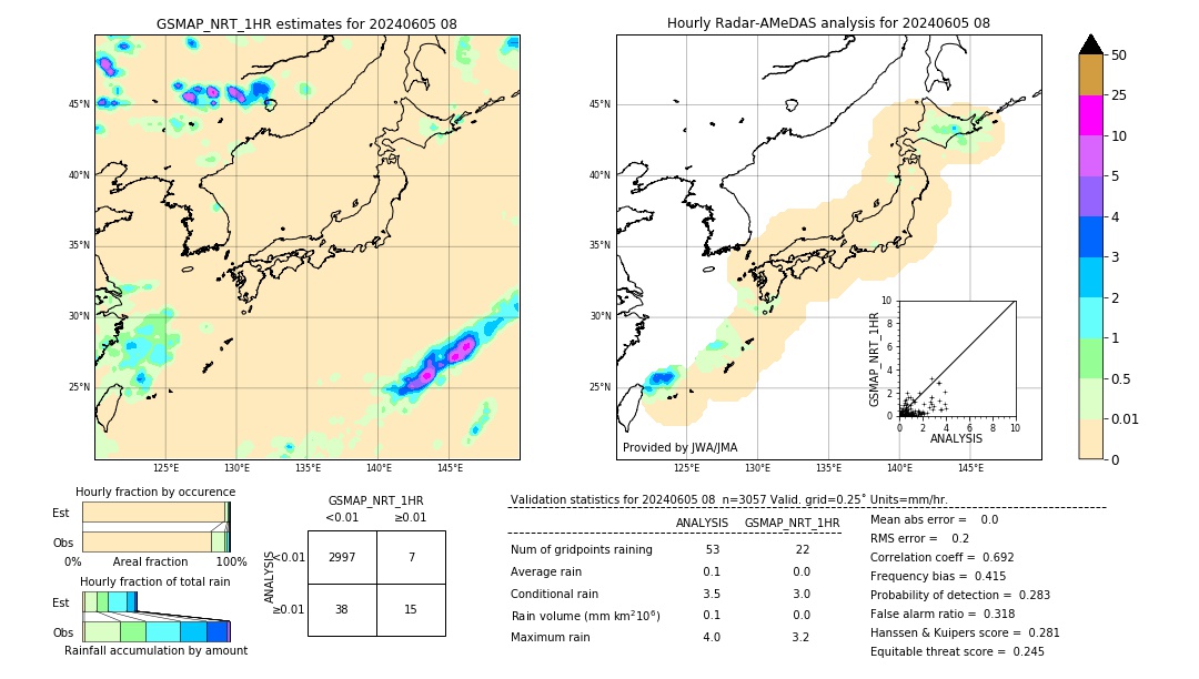 GSMaP NRT validation image. 2024/06/05 08