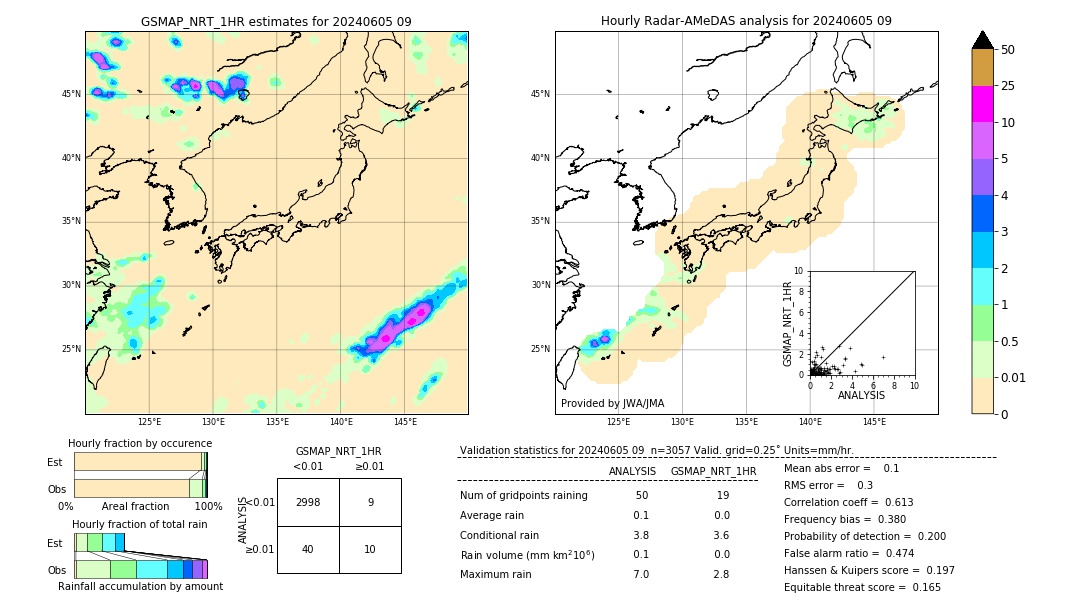 GSMaP NRT validation image. 2024/06/05 09