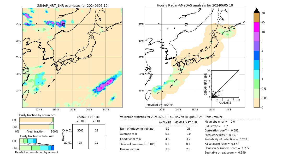 GSMaP NRT validation image. 2024/06/05 10