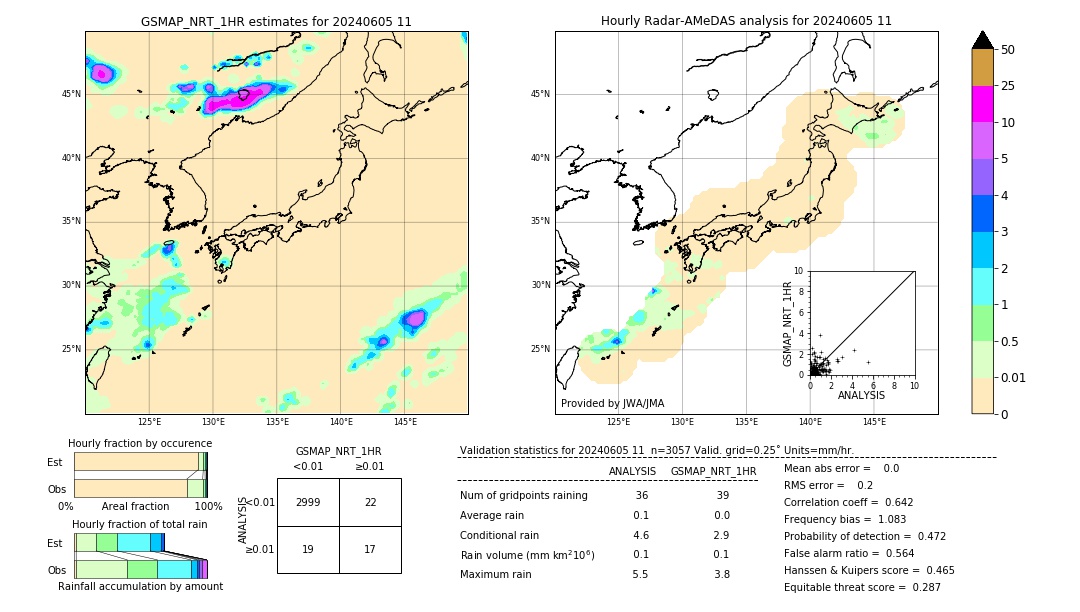 GSMaP NRT validation image. 2024/06/05 11