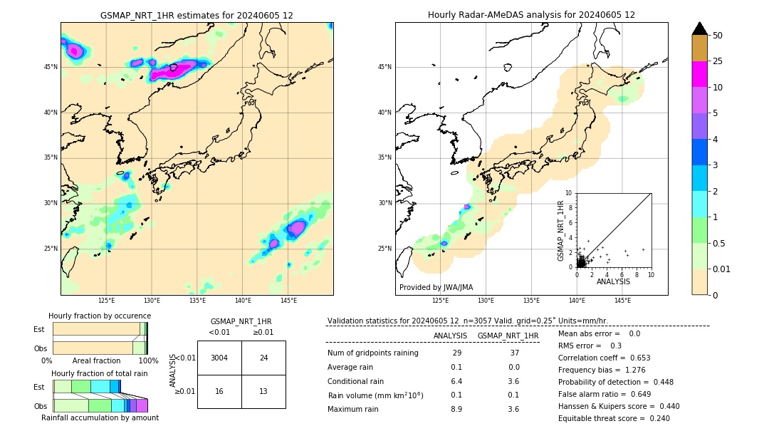 GSMaP NRT validation image. 2024/06/05 12