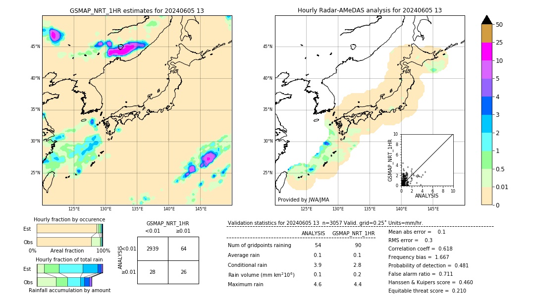 GSMaP NRT validation image. 2024/06/05 13