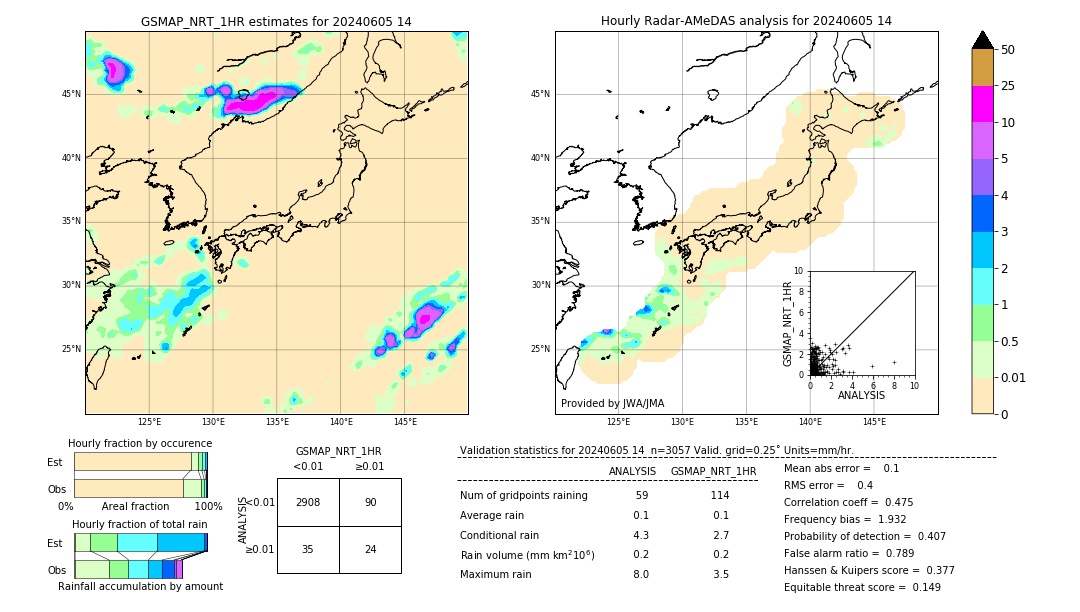 GSMaP NRT validation image. 2024/06/05 14