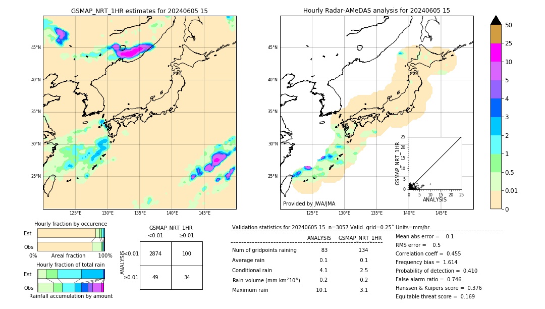 GSMaP NRT validation image. 2024/06/05 15