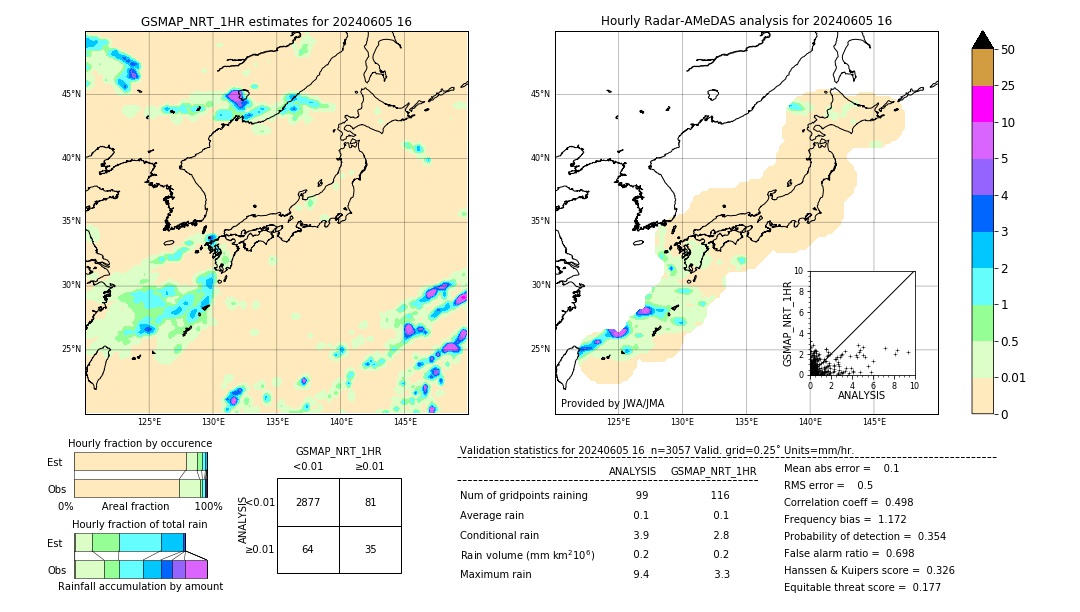 GSMaP NRT validation image. 2024/06/05 16