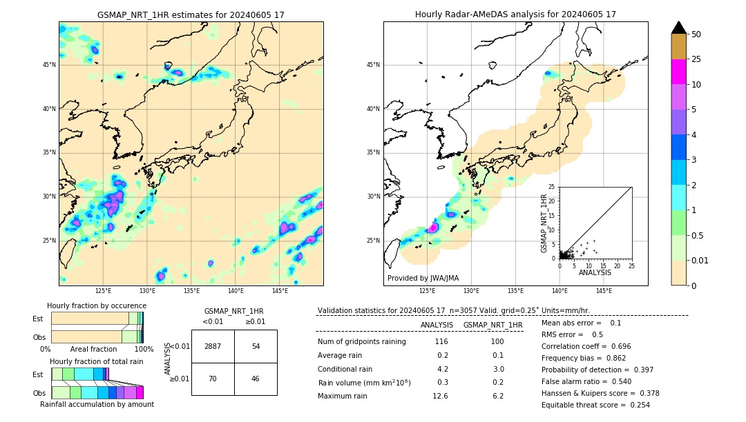 GSMaP NRT validation image. 2024/06/05 17