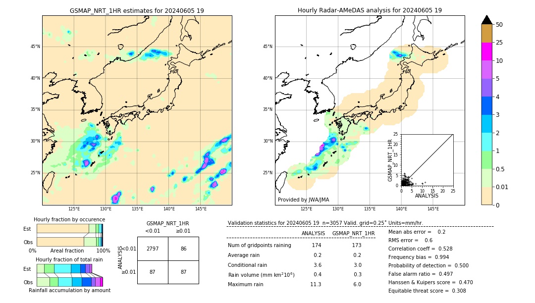 GSMaP NRT validation image. 2024/06/05 19