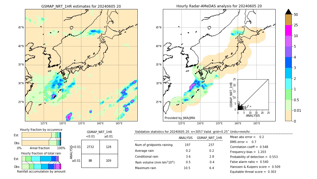 GSMaP NRT validation image. 2024/06/05 20