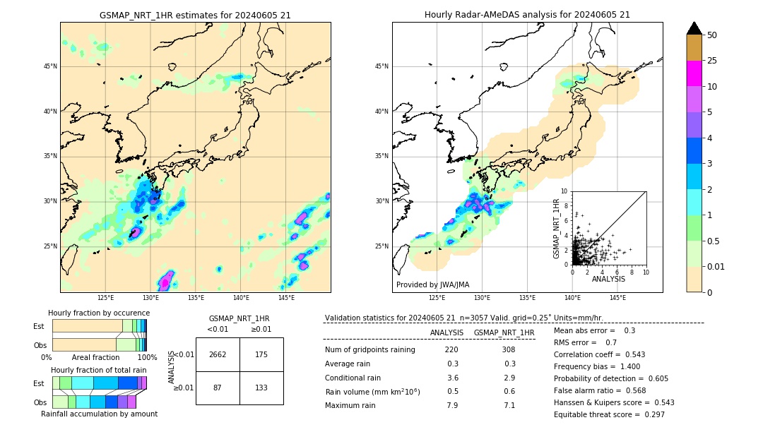 GSMaP NRT validation image. 2024/06/05 21