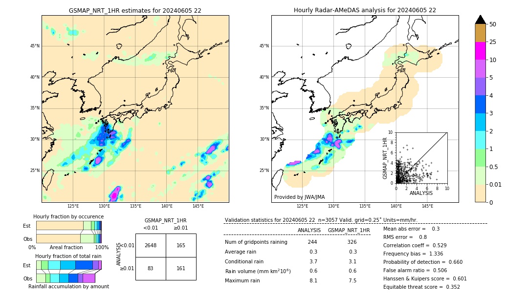 GSMaP NRT validation image. 2024/06/05 22