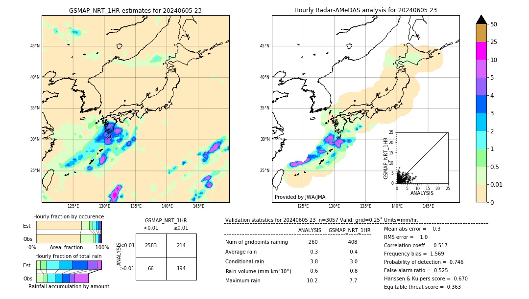 GSMaP NRT validation image. 2024/06/05 23