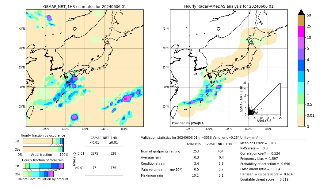 GSMaP NRT validation image. 2024/06/06 01