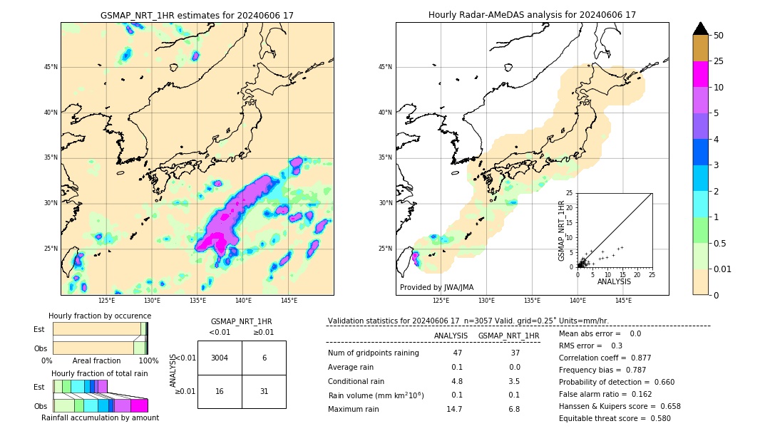 GSMaP NRT validation image. 2024/06/06 17