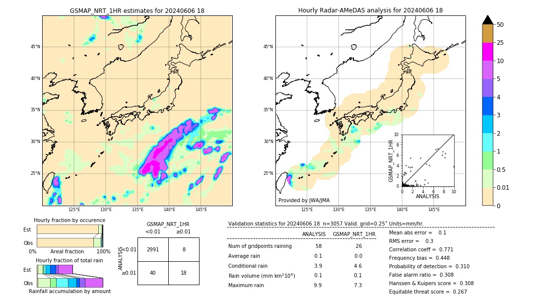 GSMaP NRT validation image. 2024/06/06 18