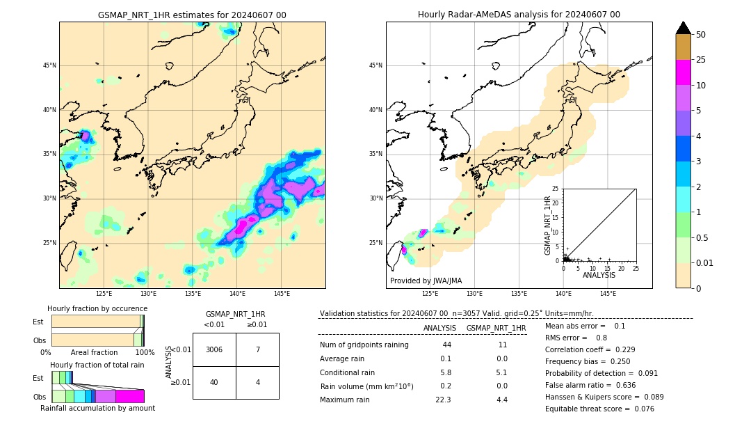 GSMaP NRT validation image. 2024/06/07 00