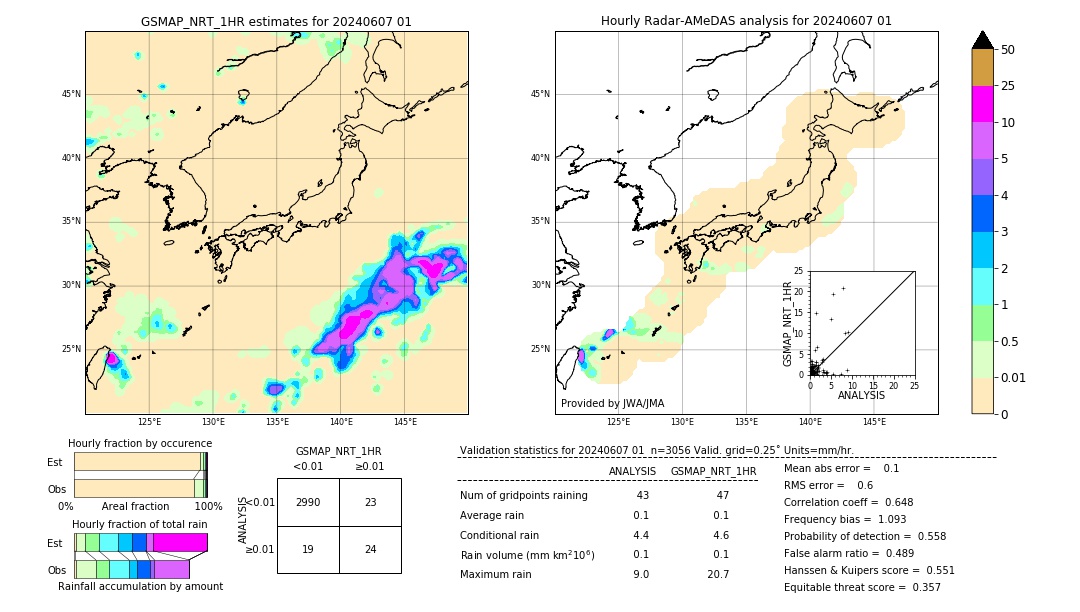 GSMaP NRT validation image. 2024/06/07 01