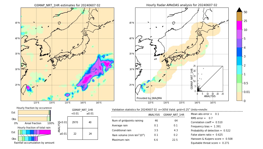 GSMaP NRT validation image. 2024/06/07 02