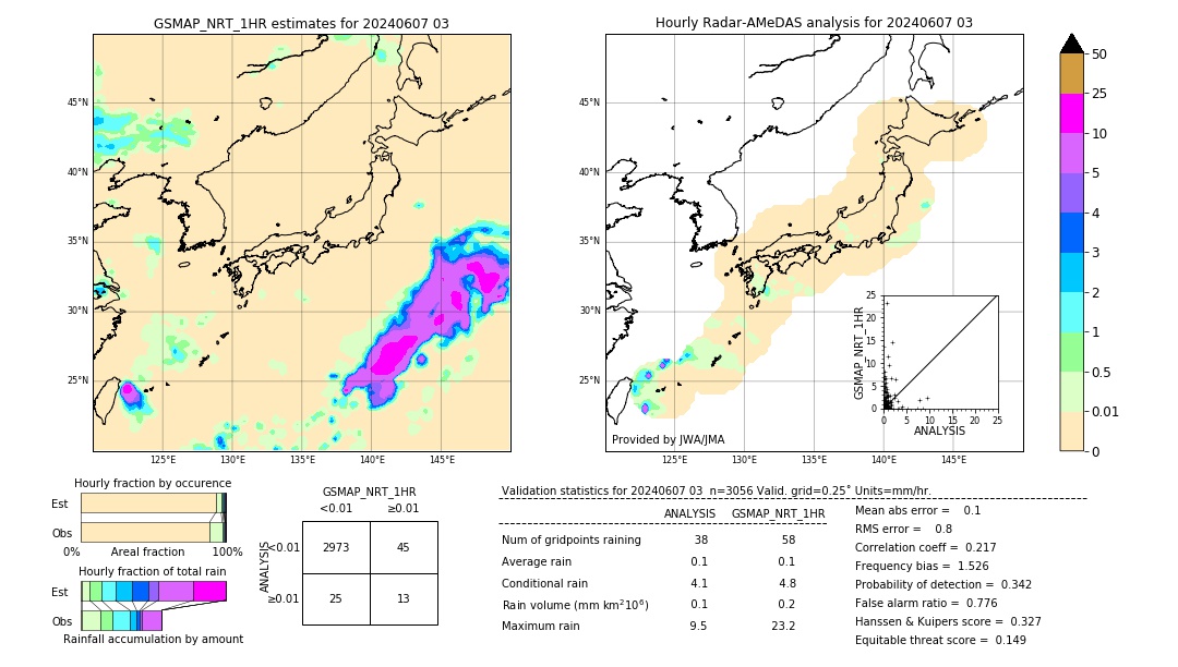 GSMaP NRT validation image. 2024/06/07 03